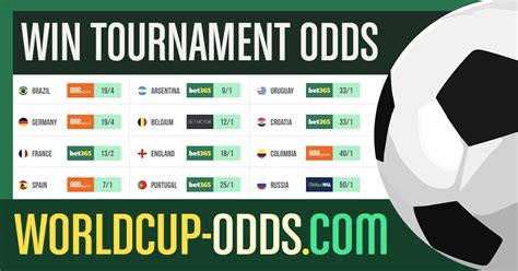 world cup odds to win